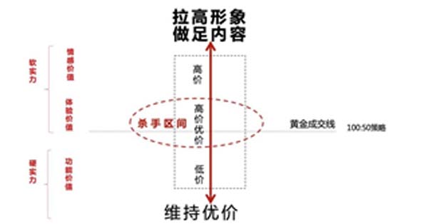 重新定义品牌全案策划 │打造超级品牌的100个精华要点（第61-70讲）
