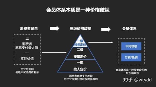 重新定义品牌全案策划 │打造超级品牌的100个精华要点（第81-90讲）