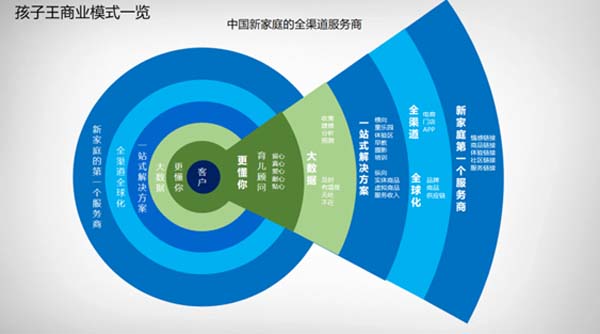 重新定义品牌全案策划 │打造超级品牌的100个精华要点（第81-90讲）