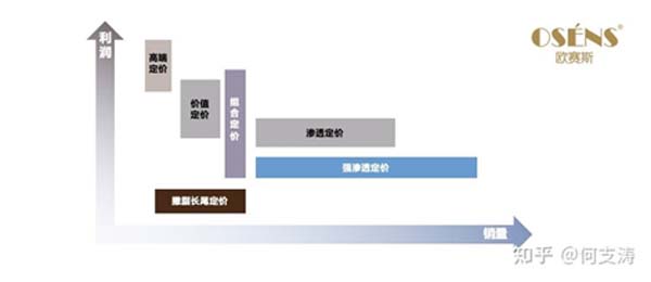 重新定义品牌全案策划 │打造超级品牌的100个精华要点（第61-70讲）