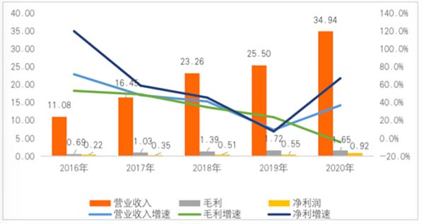 重新定义品牌全案策划 │打造超级品牌的100个精华要点（第61-70讲）