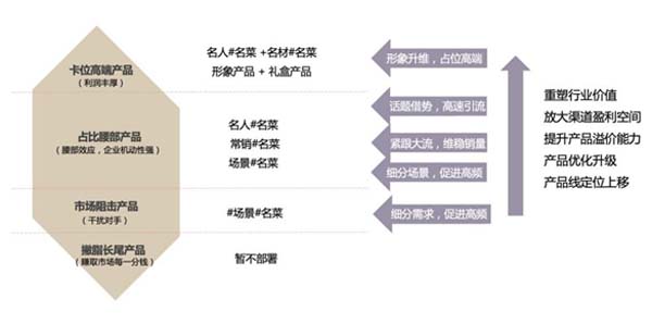重新定义品牌全案策划 │打造超级品牌的100个精华要点（第61-70讲）