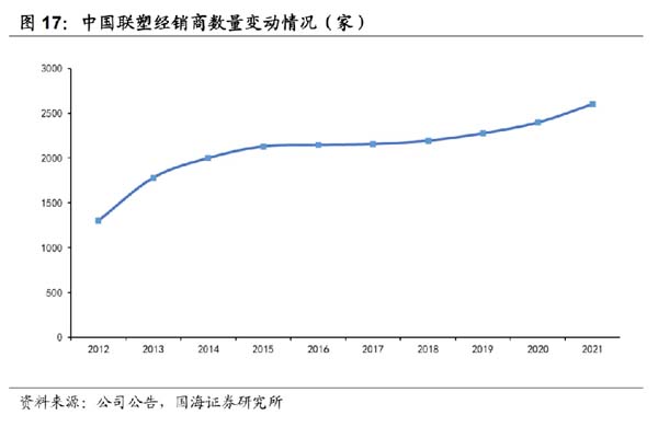 企业研究：管道龙头企业“中国联塑”研究分析
