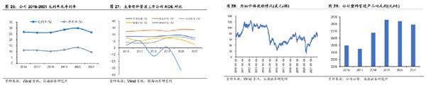 企业研究：管道龙头企业“中国联塑”研究分析