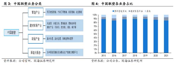 企业研究：管道龙头企业“中国联塑”研究分析