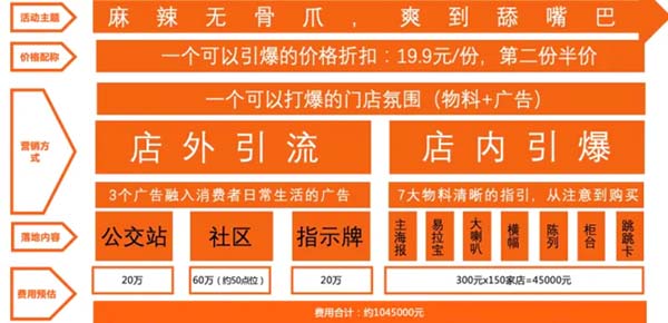 重新定义品牌全案策划 │打造超级品牌的100个精华要点（第81-90讲）