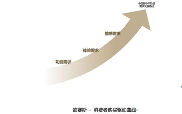 重新定义品牌全案策划 │打造超级品牌的100个精华要点（第61-70讲）