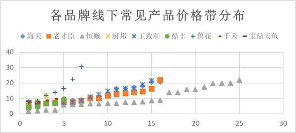 重新定义品牌全案策划 │打造超级品牌的100个精华要点（第81-90讲）