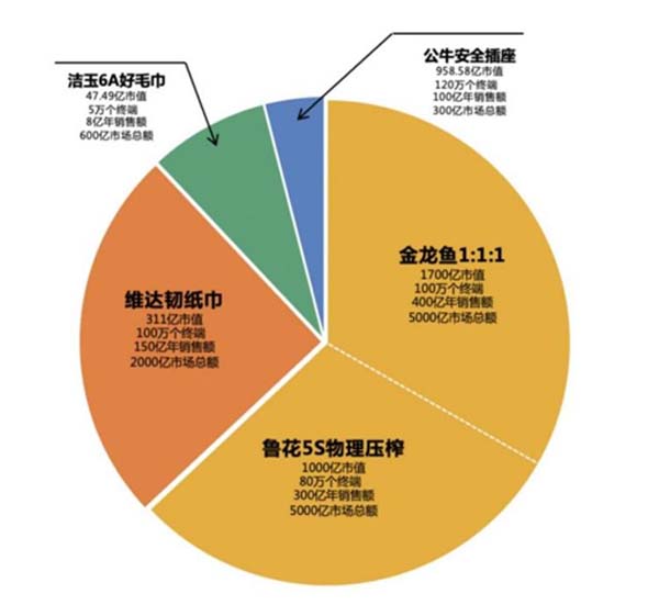 重新定义品牌全案策划 │打造超级品牌的100个精华要点（第81-90讲）