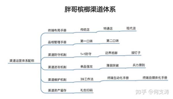 重新定义品牌全案策划 │打造超级品牌的100个精华要点（第61-70讲）