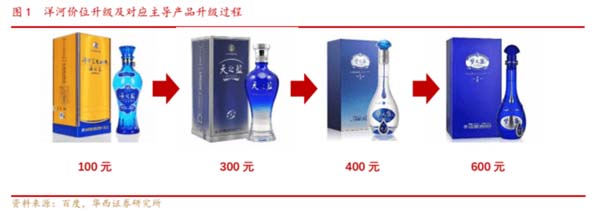 重新定义品牌全案策划 │打造超级品牌的100个精华要点（第61-70讲）