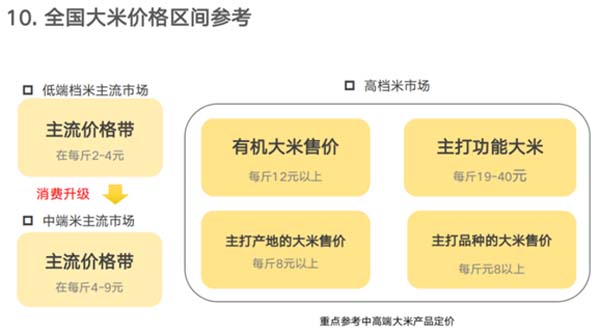 重新定义品牌全案策划 │打造超级品牌的100个精华要点（第81-90讲）