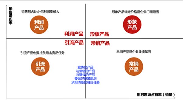 重新定义品牌全案策划 │打造超级品牌的100个精华要点（第81-90讲）