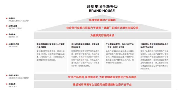 企业研究：管道龙头企业“中国联塑”研究分析