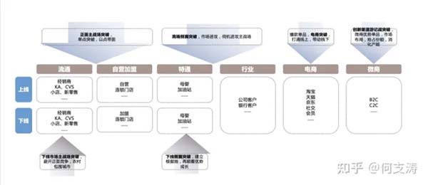 重新定义品牌全案策划 │打造超级品牌的100个精华要点（第61-70讲）