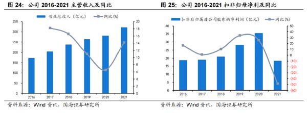 企业研究：管道龙头企业“中国联塑”研究分析