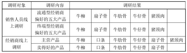 重新定义品牌全案策划 │打造超级品牌的100个精华要点（第81-90讲）
