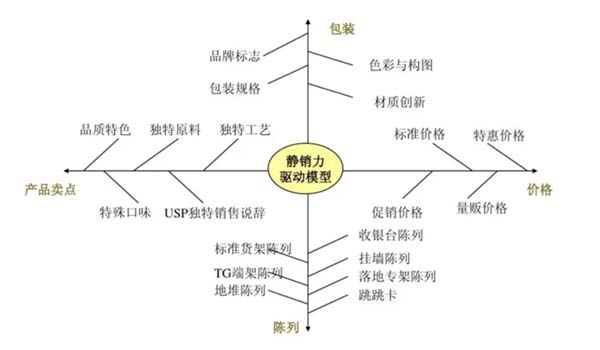 重新定义品牌全案策划 │打造超级品牌的100个精华要点（第81-90讲）