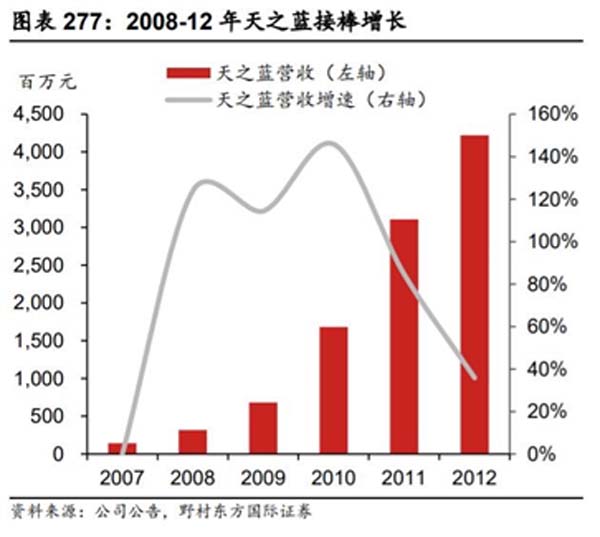 重新定义品牌全案策划 │打造超级品牌的100个精华要点（第61-70讲）